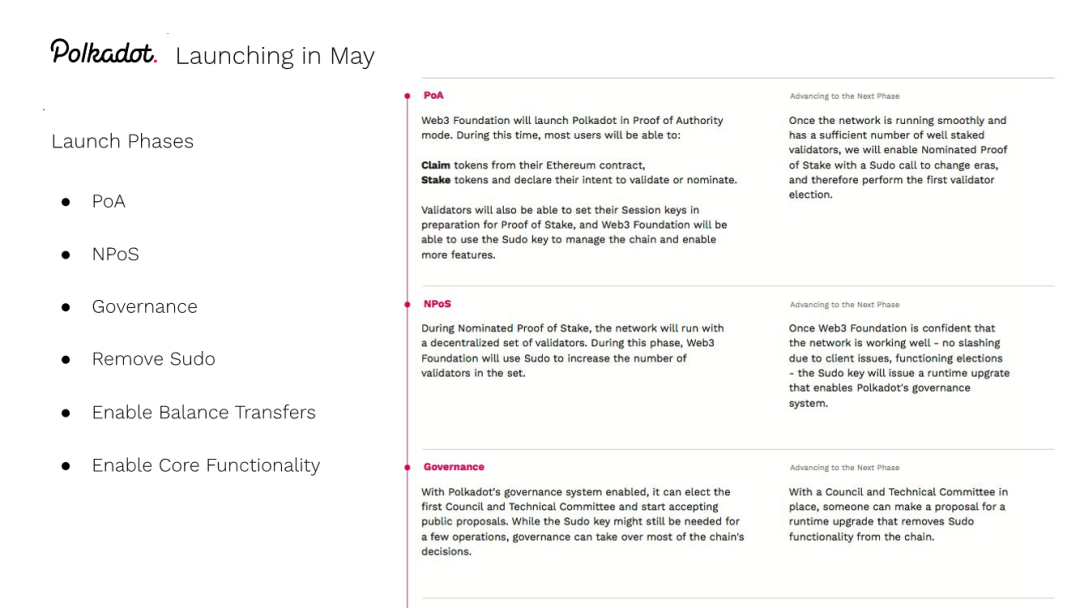 W3F CMO：Poka有望成为下一代区块链技术14