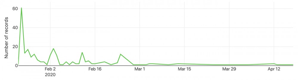 DAO Ops：DAO治理应该像点赞一样简单 | 早期想法DAO Ops的诞生第一个用户反馈Signal DAO的缺点前进之路2