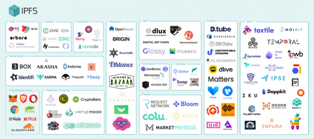 Layer 1胡安发言实纪：Filecoin，Web3.0的下一波浪潮 | 精选01、Web发展史03、接下来会是…？3