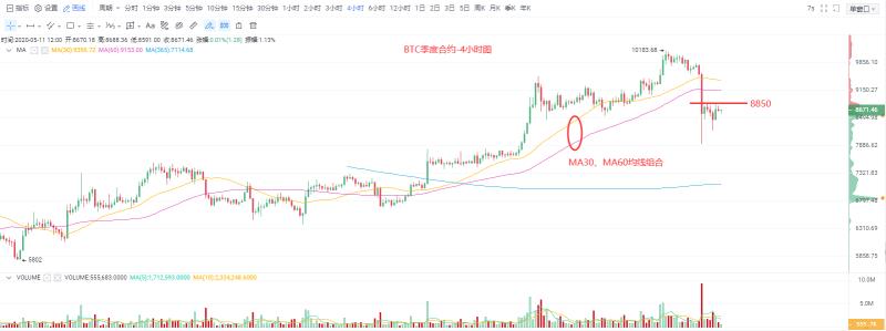 OKEx投研:中期涨势格局正面临破坏,本周或难现大幅反弹 OKEx投研:中期涨势格局正面临破坏,本周或难现大幅反弹