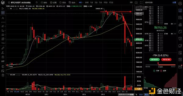 最新5.11最新比特币/以太坊/柚子等行情分析