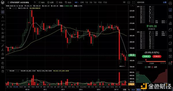 最新5.11最新比特币/以太坊/柚子等行情分析1