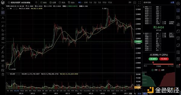 最新5.11最新比特币/以太坊/柚子等行情分析2