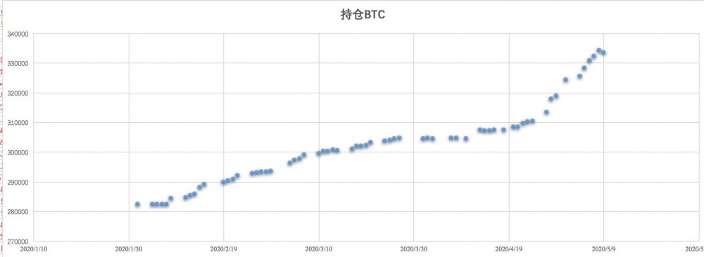 巴比特减半专题丨三次减半，三个故事，比特币的33次约定2