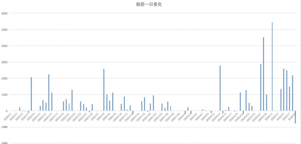 巴比特减半专题丨三次减半,三个故事,比特币的33次约定3 巴比特减半专题丨三次减半,三个故事,比特币的33次约定3