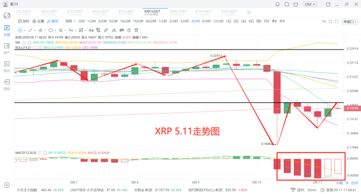秦川说币20.5.11比特币二次探底减半不足24小时警惕天地针3 秦川说币20.5.11比特币二次探底减半不足24小时警惕天地针3