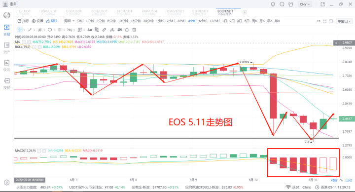 秦川说币20.5.11比特币二次探底减半不足24小时警惕天地针6 秦川说币20.5.11比特币二次探底减半不足24小时警惕天地针6