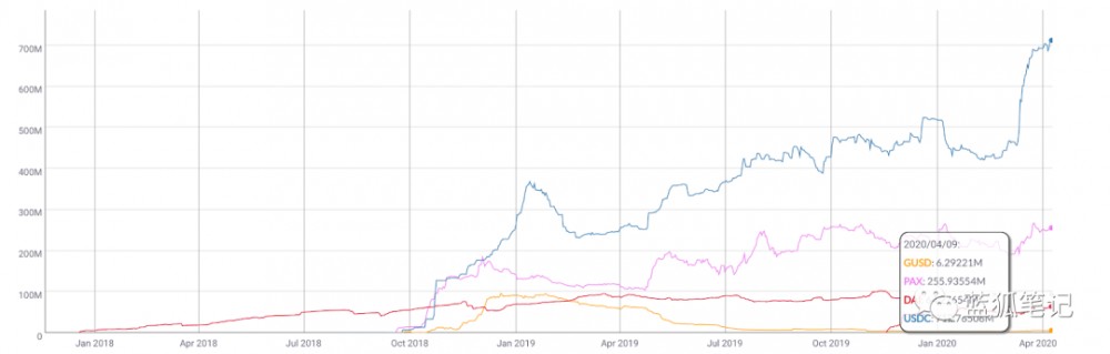 加密美元的好处:全球视角2 加密美元的好处:全球视角2