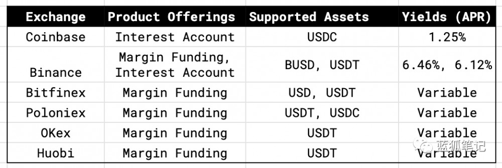 加密美元的好处:全球视角4 加密美元的好处:全球视角4