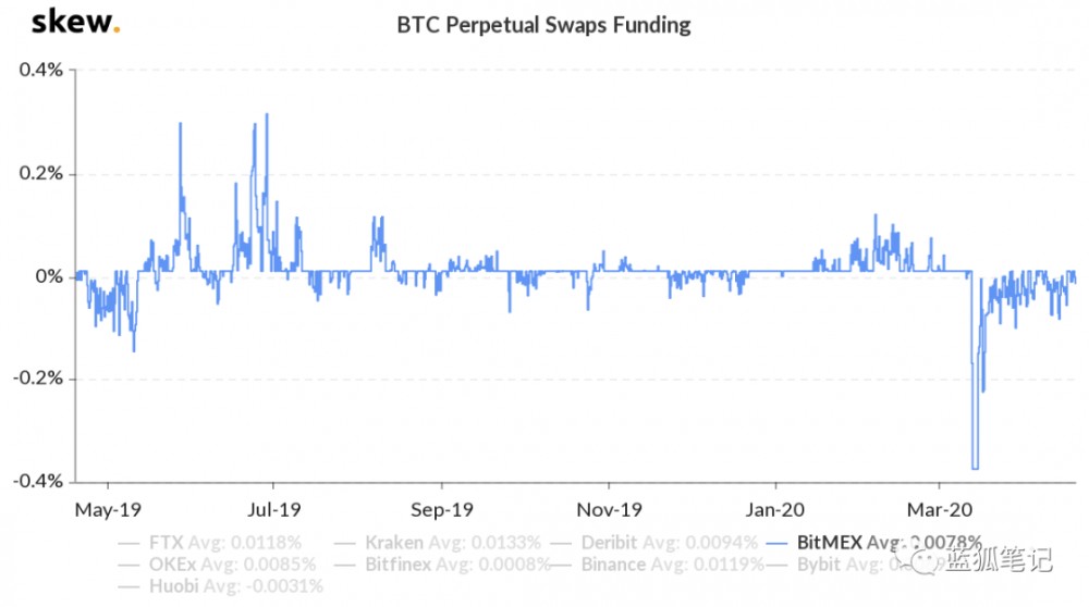 加密美元的好处:全球视角7 加密美元的好处:全球视角7