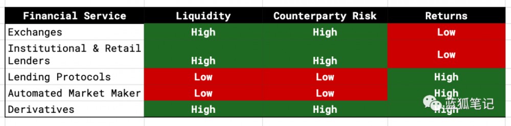 加密美元的好处:全球视角9 加密美元的好处:全球视角9