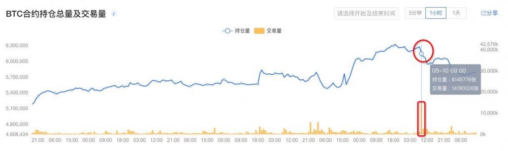 “半截”剧本重演，风险控制能力是硬实力