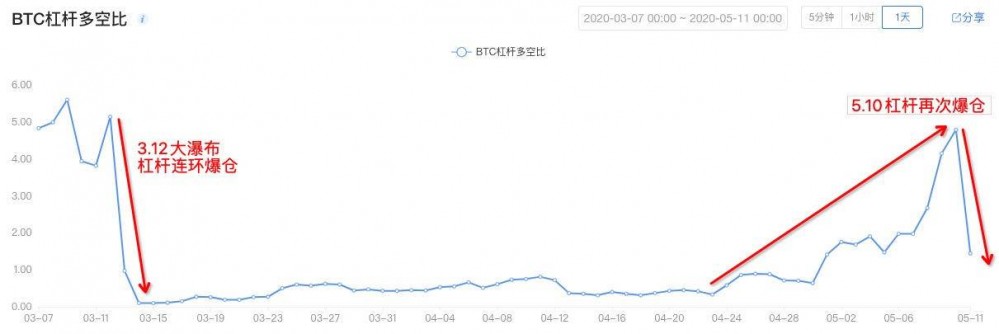 “半截”剧本重演，风险控制能力是硬实力1