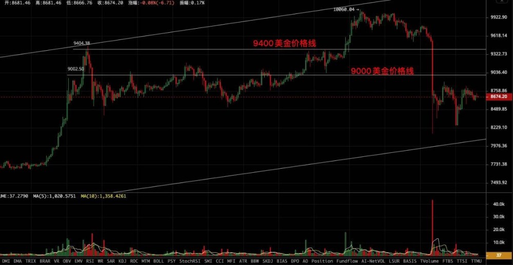 “半截”剧本重演，风险控制能力是硬实力2