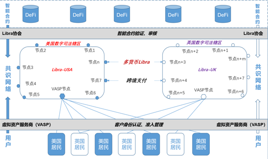 姚前：若Libra与数字美元结合，则将是公私合作的绝佳典范1