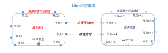 姚前：若Libra与数字美元结合，则将是公私合作的绝佳典范2