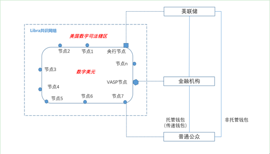 姚前：若Libra与数字美元结合，则将是公私合作的绝佳典范3