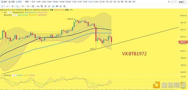 校长看盘笔记:5.12比特币行情分析 减半即将来临 建议谨慎操作观望为主 校长看盘笔记:5.12比特币行情分析 减半即将来临 建议谨慎操作观望为主