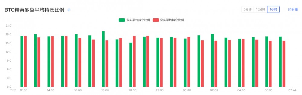 比特币减半:天亮了,昨晚是平安夜2 比特币减半:天亮了,昨晚是平安夜2