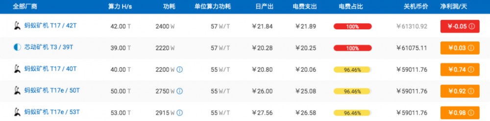 比特币减半:天亮了,昨晚是平安夜5 比特币减半:天亮了,昨晚是平安夜5