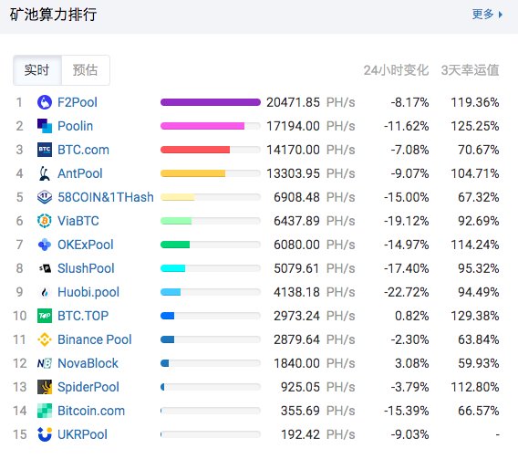 比特币减半:天亮了,昨晚是平安夜7 比特币减半:天亮了,昨晚是平安夜7