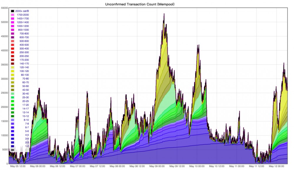比特币减半:天亮了,昨晚是平安夜8 比特币减半:天亮了,昨晚是平安夜8