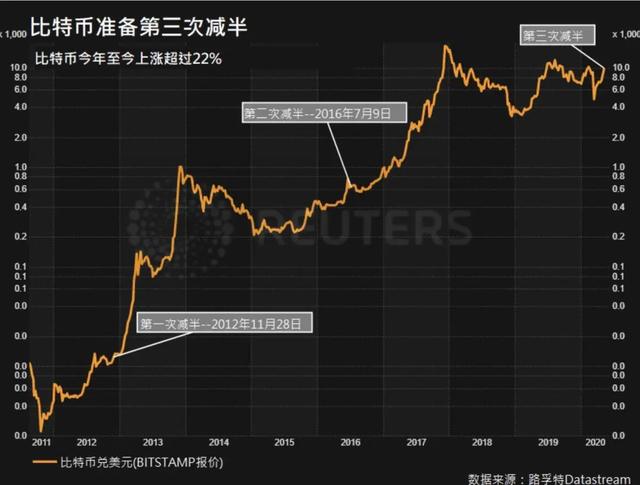 减半前后多空间之战2