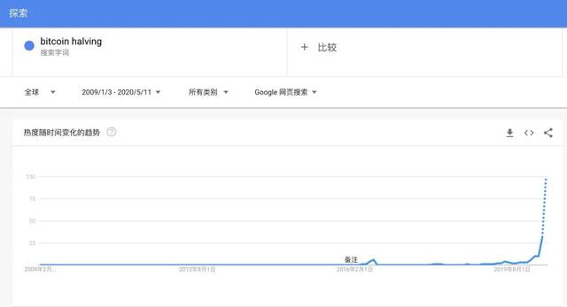 减半前后多空间之战4