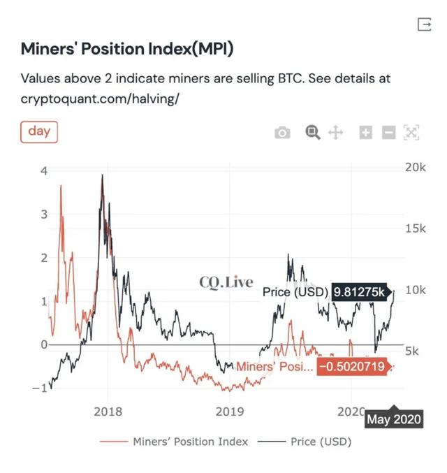 减半前后多空间之战5