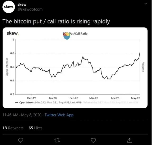 减半前后多空间之战7