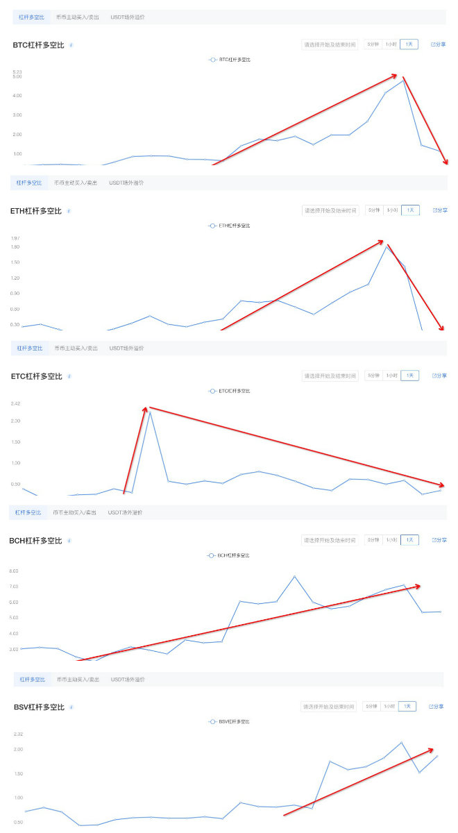 比特币减半并不意味着结束，而是意味着一个新的开始