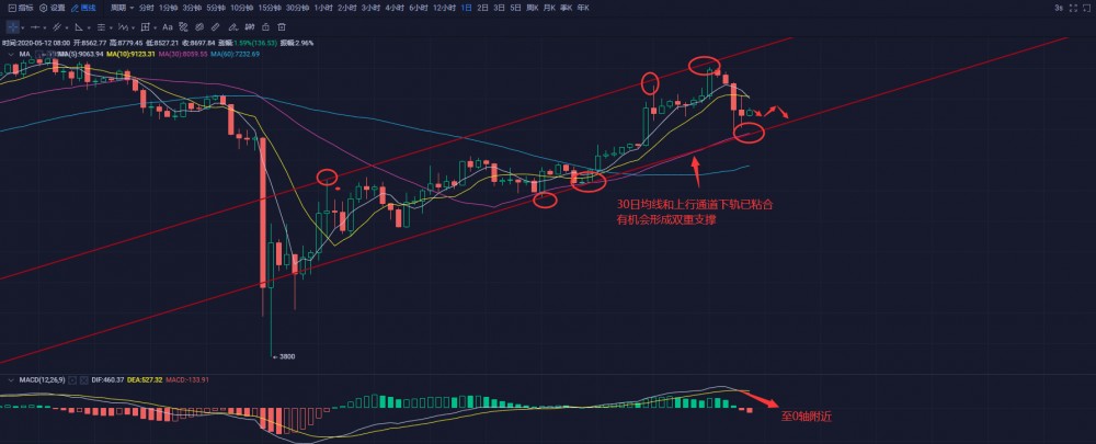 比特币减半并不意味着结束，而是意味着一个新的开始1