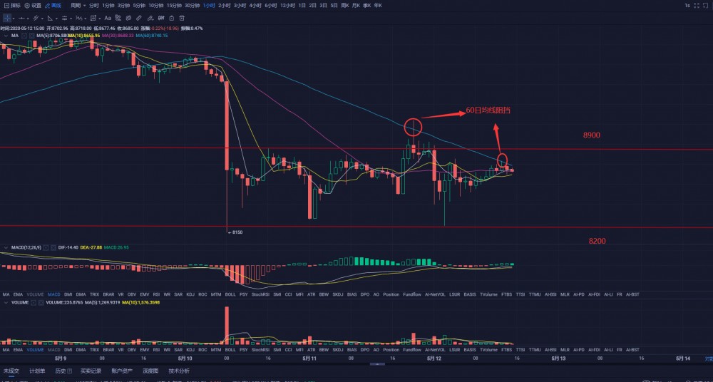 比特币减半并不意味着结束，而是意味着一个新的开始2