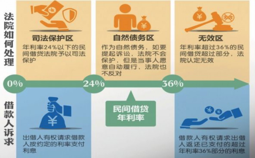 中国人民银行：防范金融投资欺诈必须掌握的实践技能8