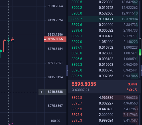 币谨言行-日内再次带领粉丝朋友分朋友翻仓获得1.5倍利润2