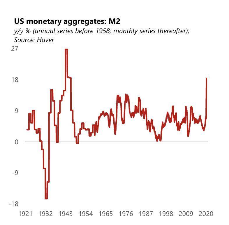 保罗·都铎·琼斯：比特币可能是未来十年增长最快的资产