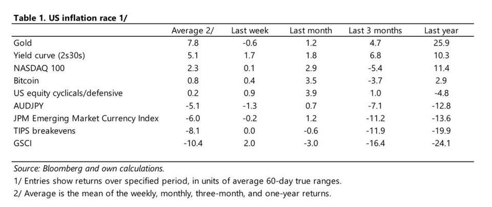 保罗·都铎·琼斯：比特币可能是未来十年增长最快的资产1