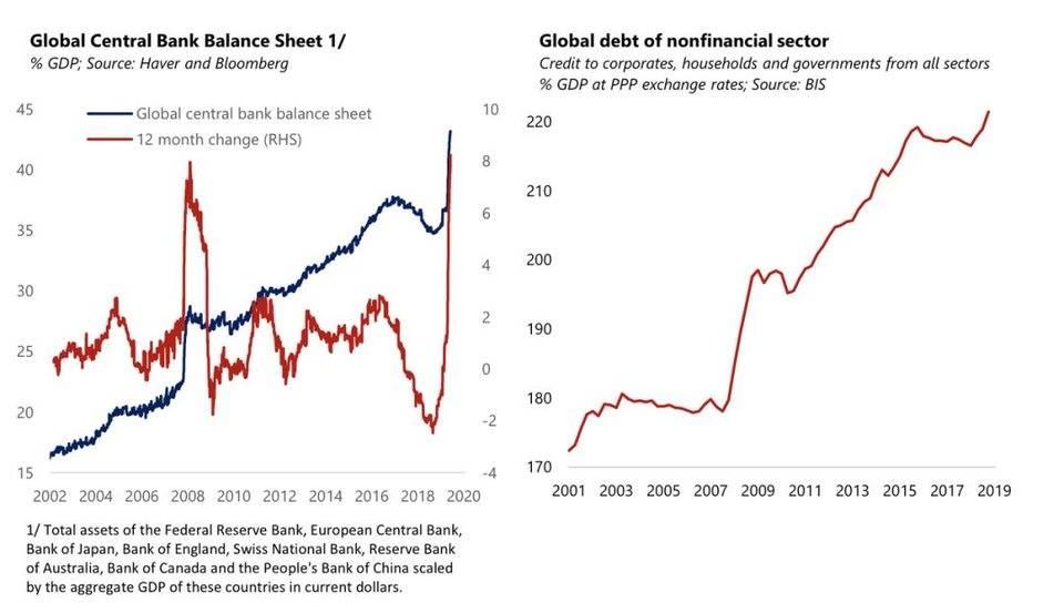 保罗·都铎·琼斯：比特币可能是未来十年增长最快的资产2