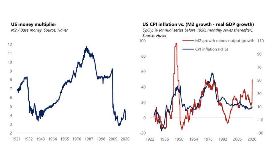 保罗·都铎·琼斯：比特币可能是未来十年增长最快的资产4