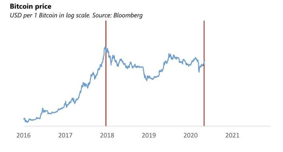 保罗·都铎·琼斯：比特币可能是未来十年增长最快的资产5