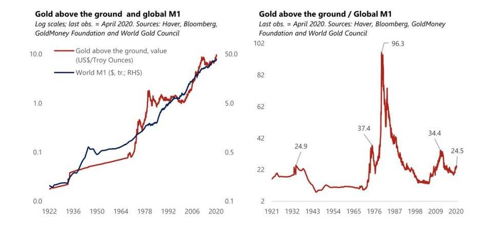 保罗·都铎·琼斯：比特币可能是未来十年增长最快的资产6