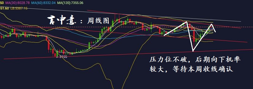 言中意:BTC目前属正常修复,后期修复完成大概率将继续下行 言中意:BTC目前属正常修复,后期修复完成大概率将继续下行