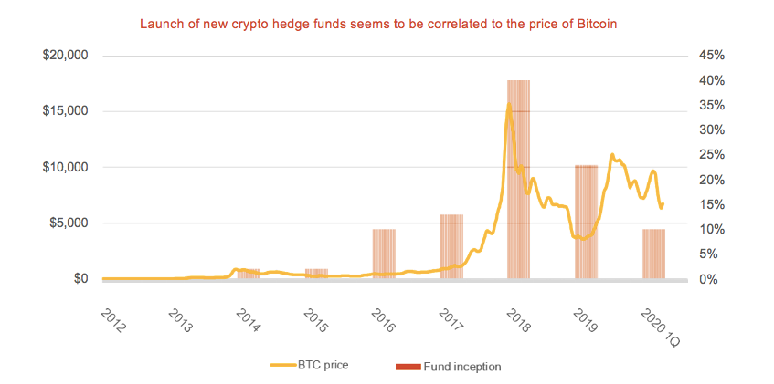 普华永道最新报告：高净值人士的加密资产如何管理？2