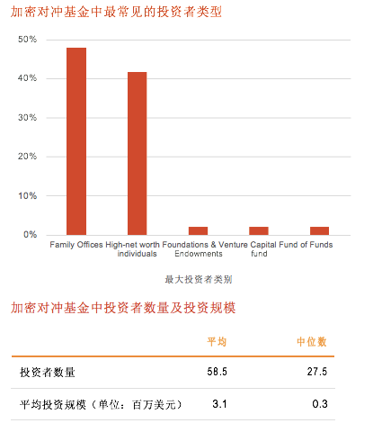 普华永道最新报告：高净值人士的加密资产如何管理？4