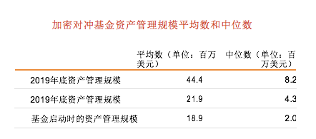普华永道最新报告：高净值人士的加密资产如何管理？5