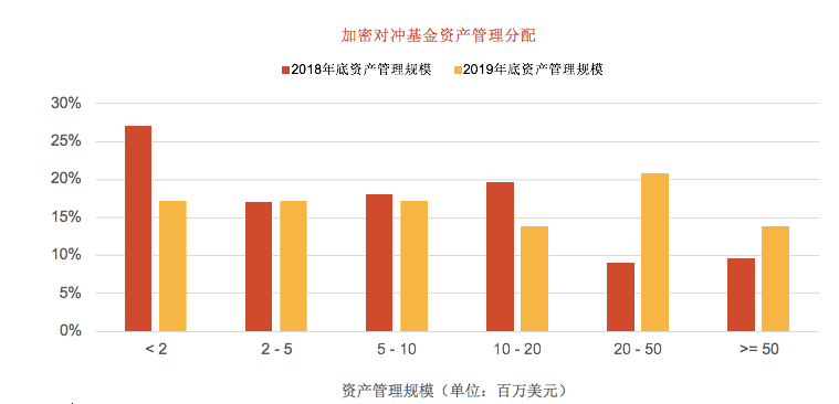 普华永道最新报告：高净值人士的加密资产如何管理？6
