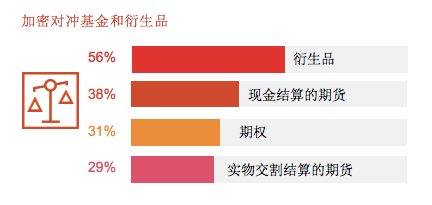 普华永道最新报告：高净值人士的加密资产如何管理？8