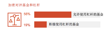 普华永道最新报告：高净值人士的加密资产如何管理？9