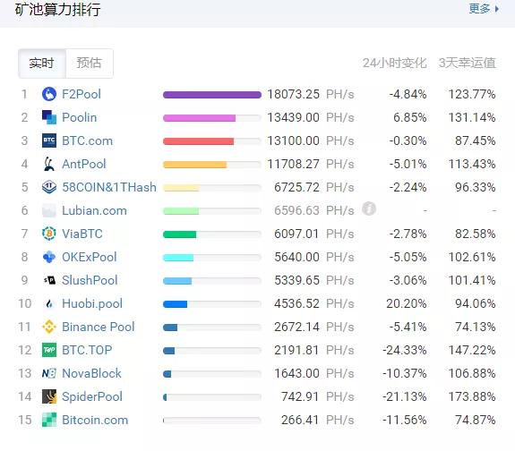 神秘的“路边采矿池”是谁？或者一群大矿工