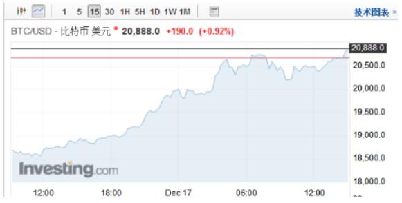 疯狂2017，比特币巅峰：比特币秘史（100）1